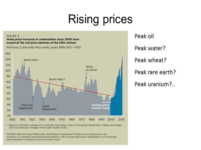 Rising prices Peak oil Peak water? Peak wheat? Peak rare earth? Peak uranium?.. Rising prices Peak oil Peak water? Peak wheat? Peak rare earth? Peak uranium?..